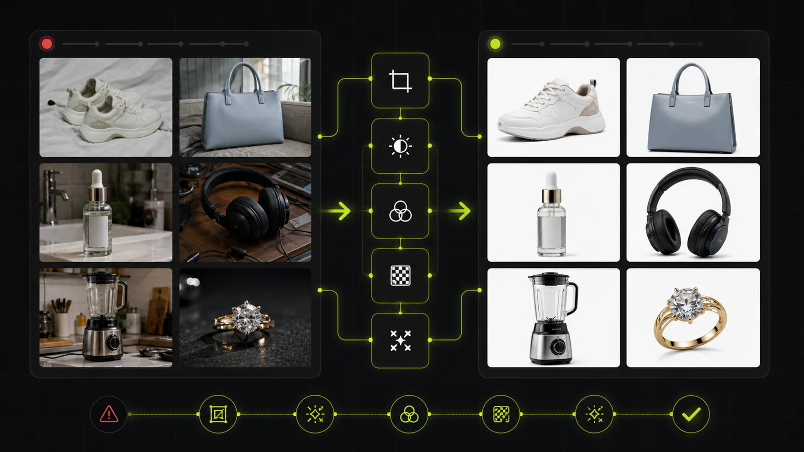 Before-and-after pipeline for standardizing supplier product photos.