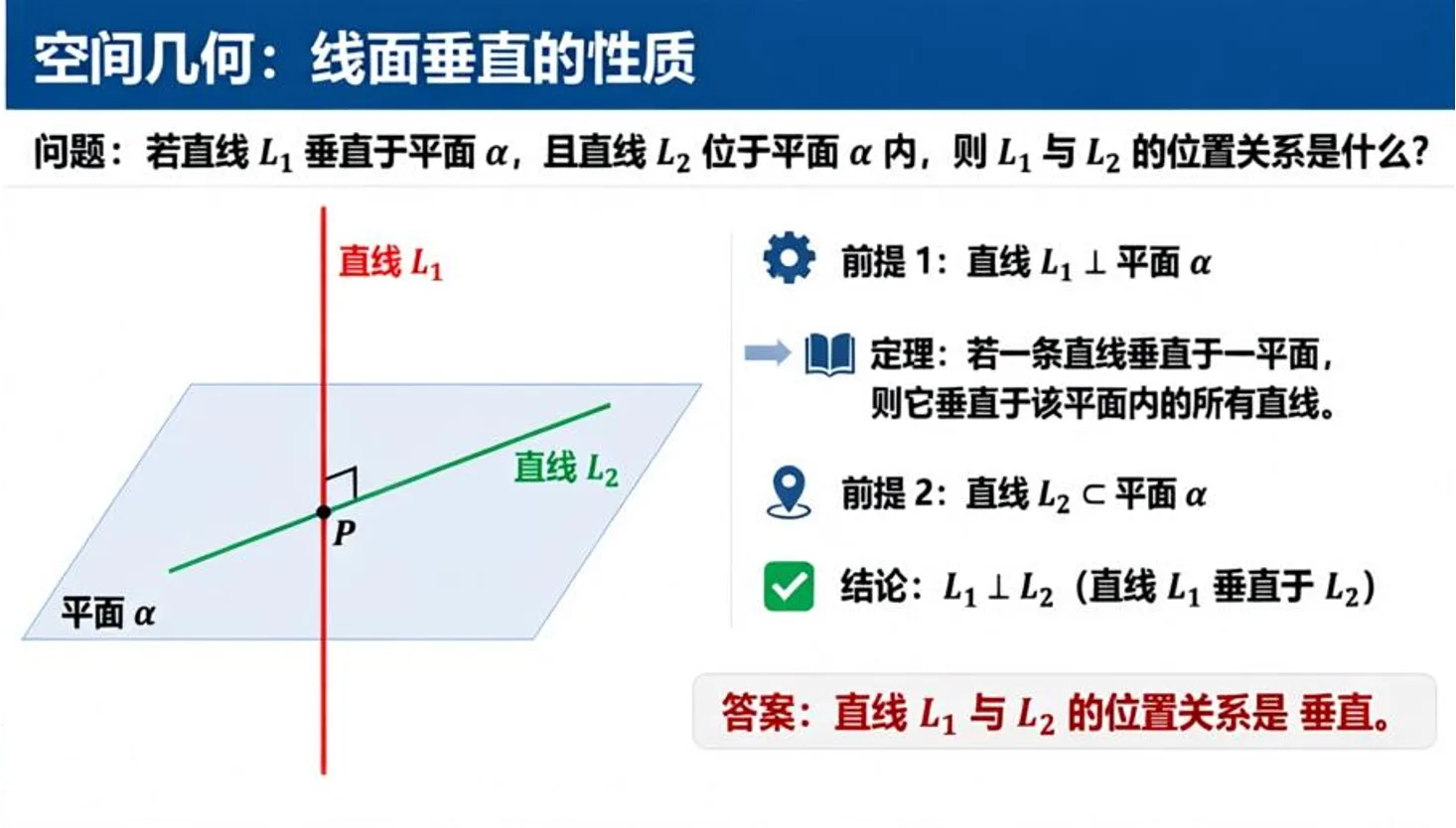 Math Slide Single Cell